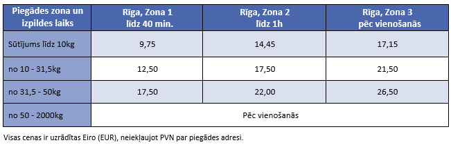 Kurjers-Kurjerpasts-Nosutit-pacinu-Kurjeru-pakalpojumi-Steidzama-piegade-Kravu-parvadajumi-City-Express---EXPRESS-RIGA-LV Kurjers Kurjerpasts Nosutit pacinu Kurjeru pakalpojumi Steidzama piegade Kravu parvadajumi City Express EXPRESS RIGA 2022 LV