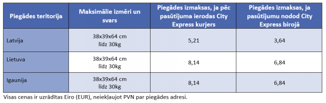 Kurjers Kurjerpasts Nosutit pacinu Kurjeru pakalpojumi Steidzama piegade Kravu parvadajumi City Express PAKOMATI LV